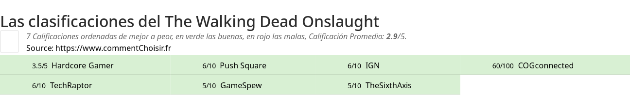 Ratings The Walking Dead Onslaught