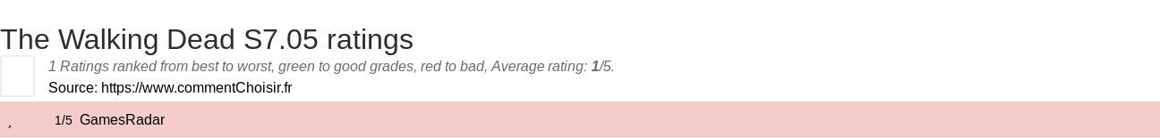 Ratings The Walking Dead S7.05