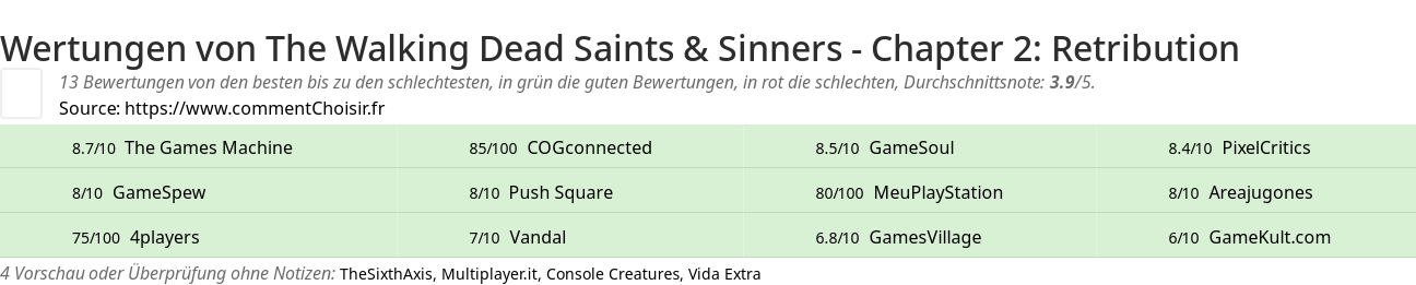 Ratings The Walking Dead Saints & Sinners - Chapter 2: Retribution