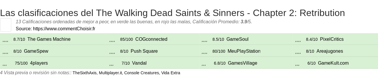 Ratings The Walking Dead Saints & Sinners - Chapter 2: Retribution