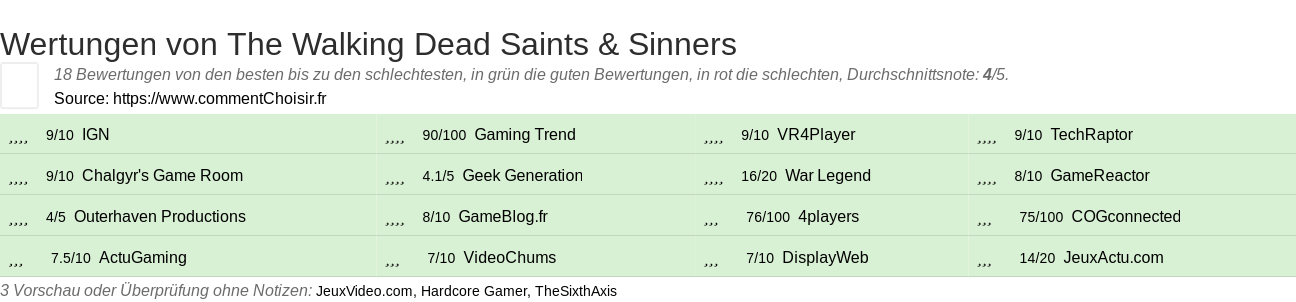 Ratings The Walking Dead Saints & Sinners