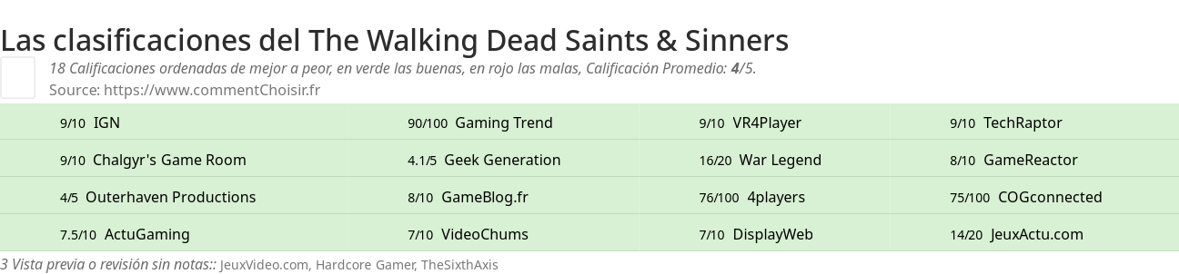 Ratings The Walking Dead Saints & Sinners