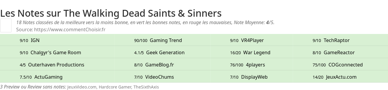 Ratings The Walking Dead Saints & Sinners