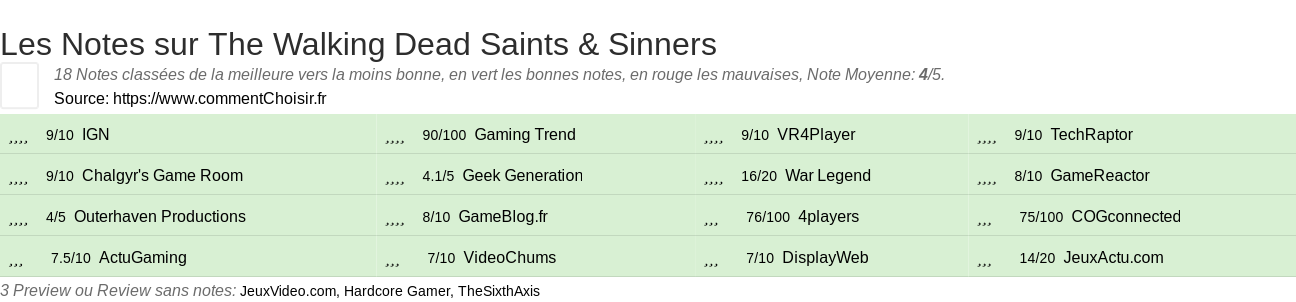 Ratings The Walking Dead Saints & Sinners