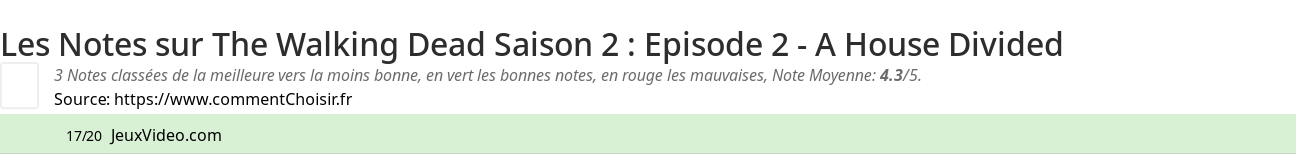 Ratings The Walking Dead Saison 2 : Episode 2 - A House Divided