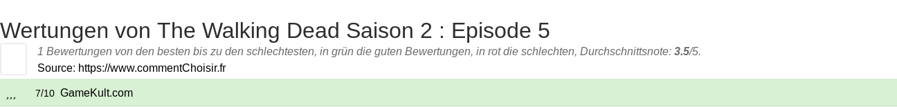 Ratings The Walking Dead Saison 2 : Episode 5