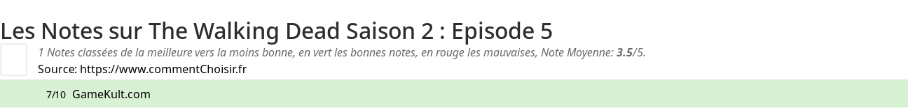 Ratings The Walking Dead Saison 2 : Episode 5