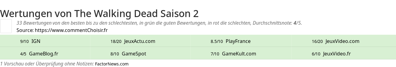 Ratings The Walking Dead Saison 2