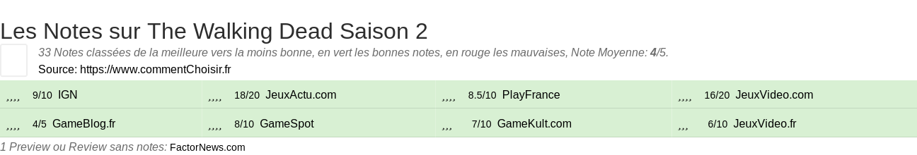 Ratings The Walking Dead Saison 2