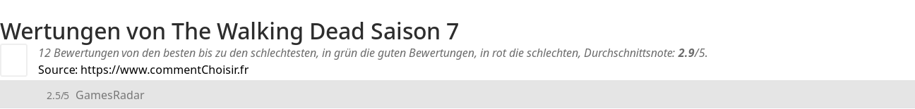 Ratings The Walking Dead Saison 7