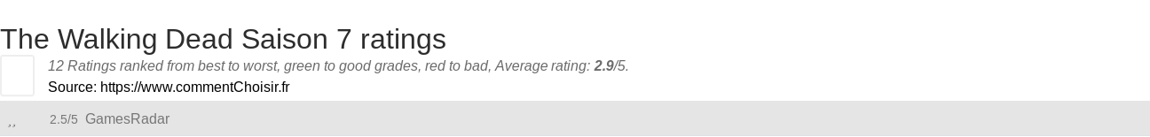 Ratings The Walking Dead Saison 7