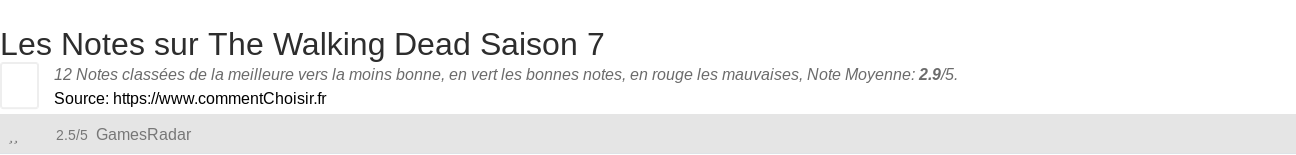 Ratings The Walking Dead Saison 7