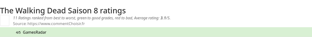 Ratings The Walking Dead Saison 8