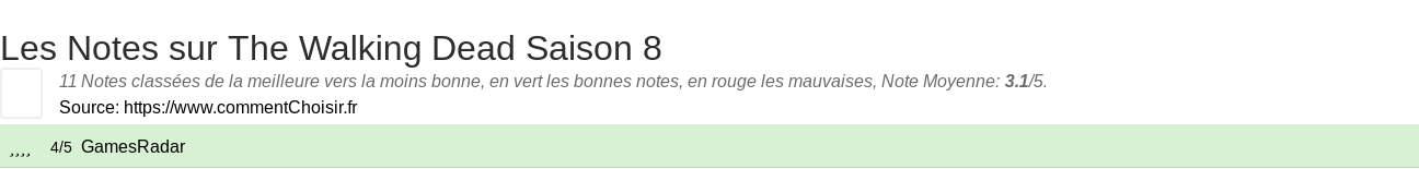 Ratings The Walking Dead Saison 8