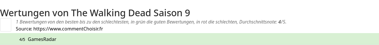 Ratings The Walking Dead Saison 9