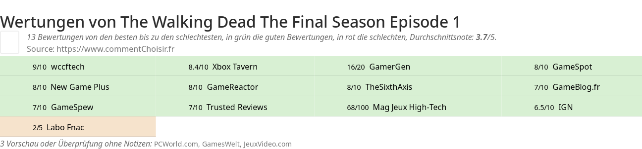 Ratings The Walking Dead The Final Season Episode 1