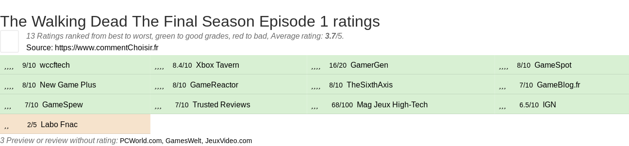 Ratings The Walking Dead The Final Season Episode 1