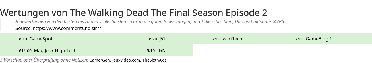 Ratings The Walking Dead The Final Season Episode 2