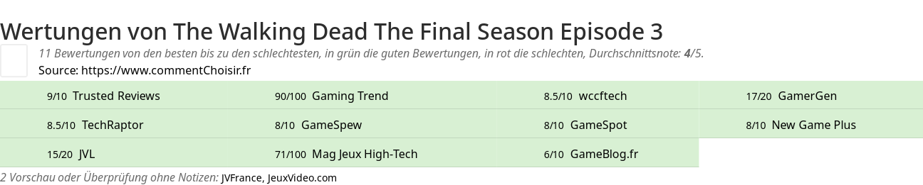 Ratings The Walking Dead The Final Season Episode 3