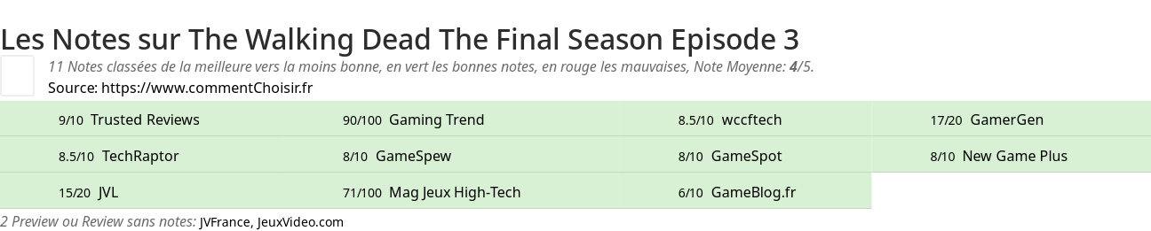 Ratings The Walking Dead The Final Season Episode 3