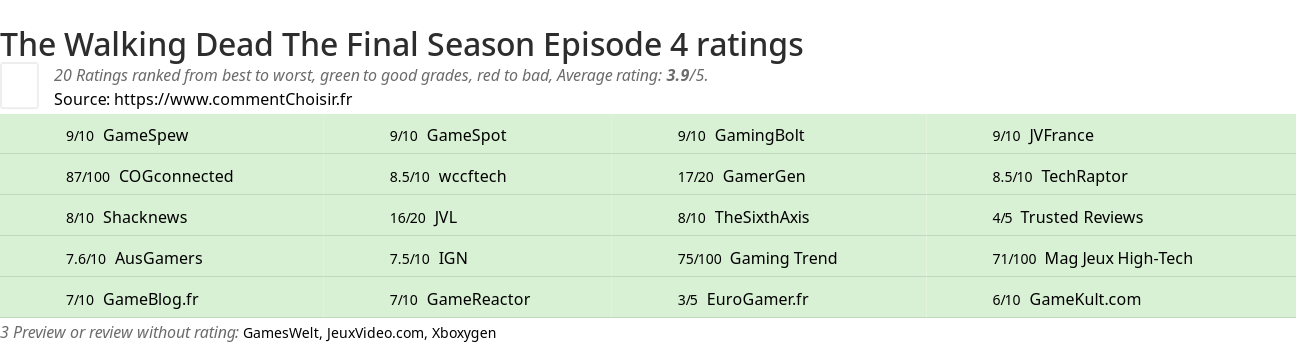 Ratings The Walking Dead The Final Season Episode 4