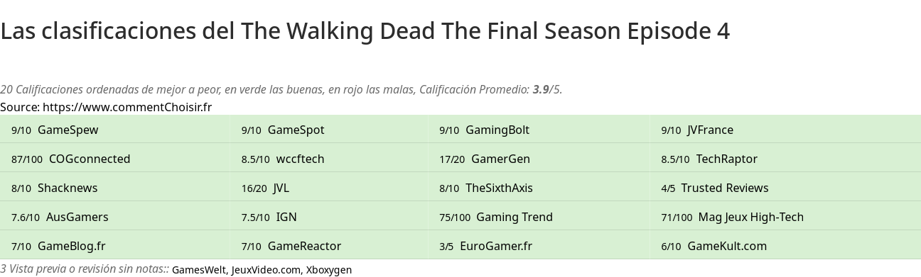 Ratings The Walking Dead The Final Season Episode 4