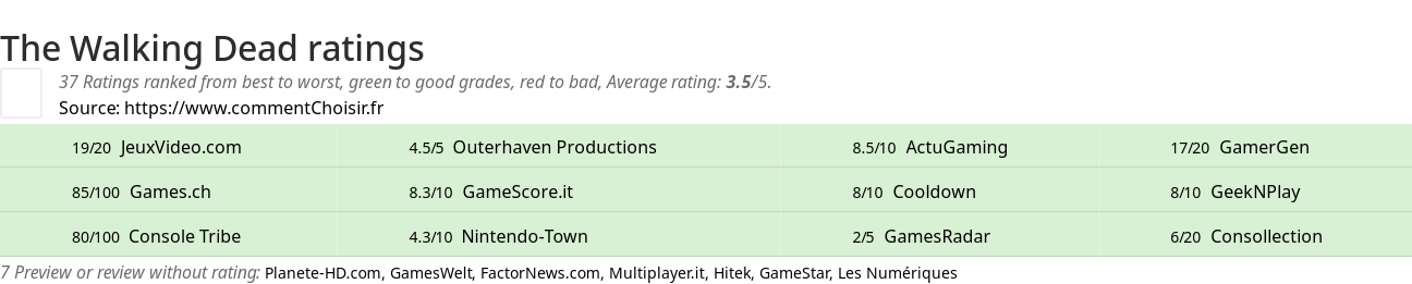 Ratings The Walking Dead