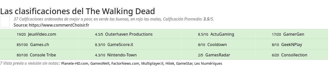 Ratings The Walking Dead