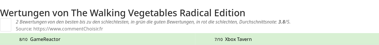 Ratings The Walking Vegetables Radical Edition