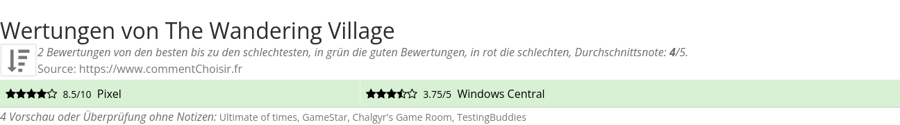 Ratings The Wandering Village