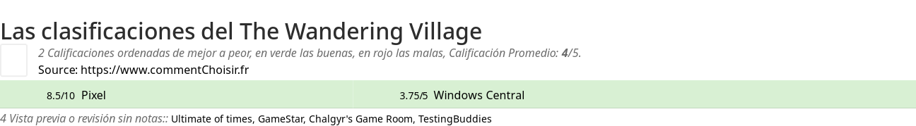 Ratings The Wandering Village