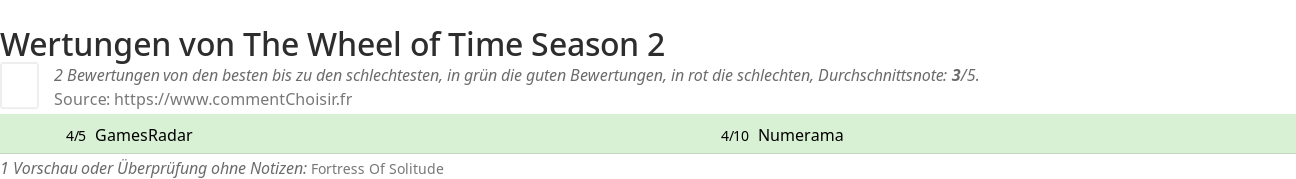 Ratings The Wheel of Time Season 2