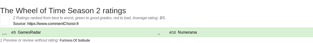 Ratings The Wheel of Time Season 2