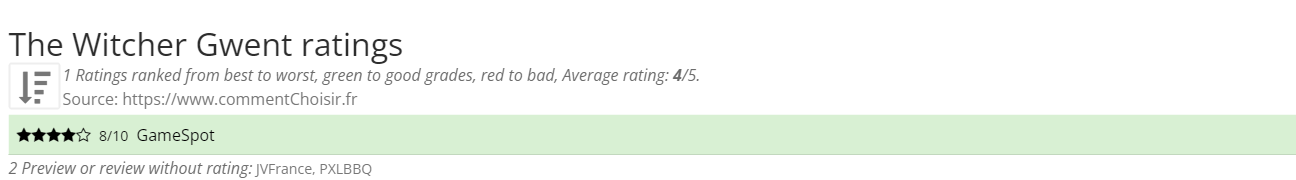 Ratings The Witcher Gwent