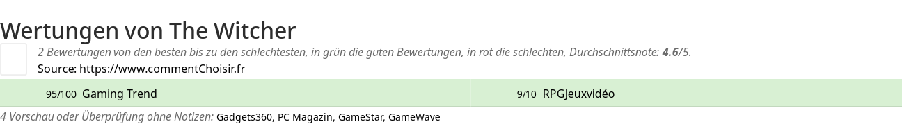 Ratings The Witcher