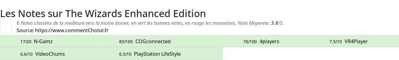 Ratings The Wizards Enhanced Edition