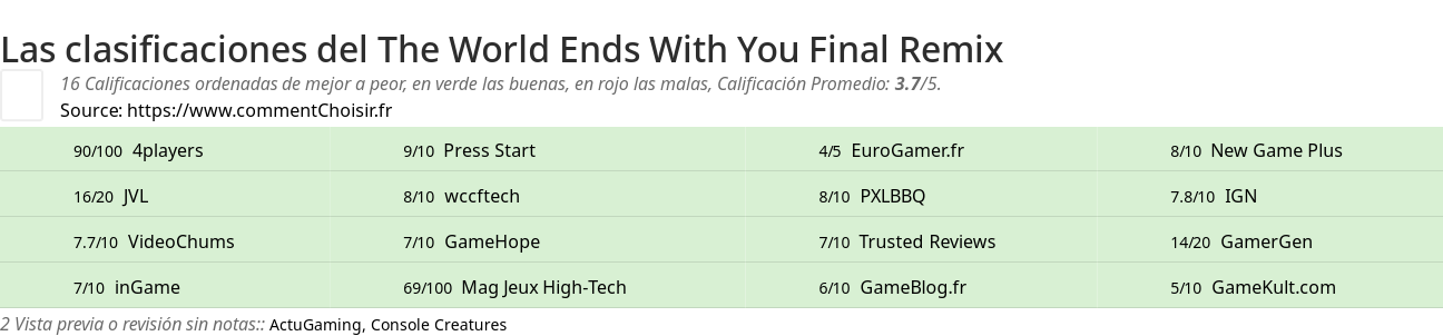 Ratings The World Ends With You Final Remix