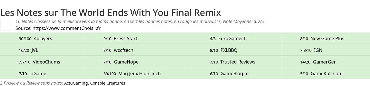 Ratings The World Ends With You Final Remix