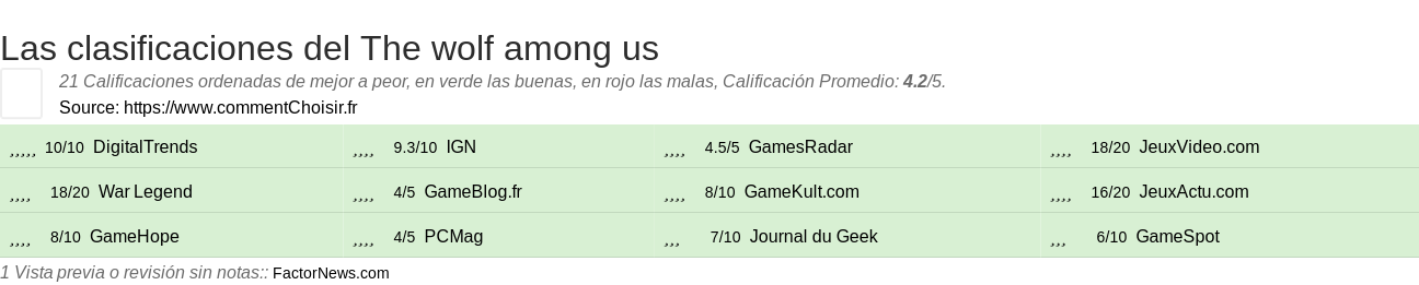 Ratings The wolf among us