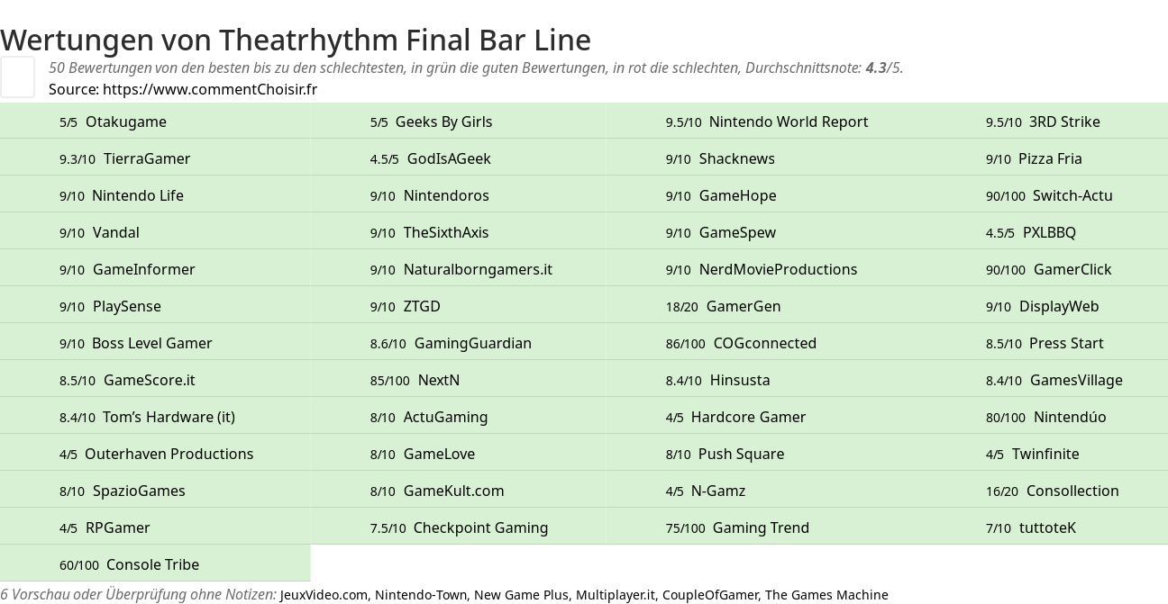 Ratings Theatrhythm Final Bar Line