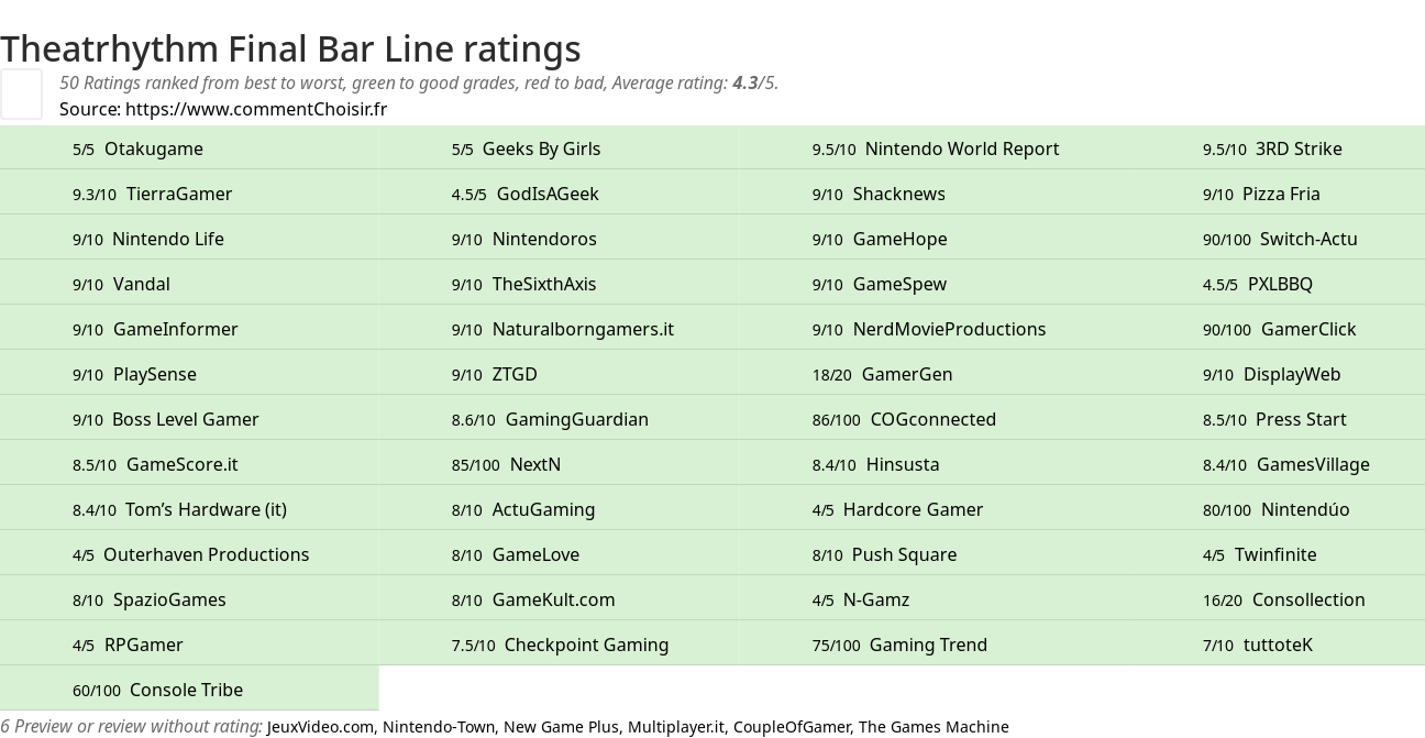 Ratings Theatrhythm Final Bar Line