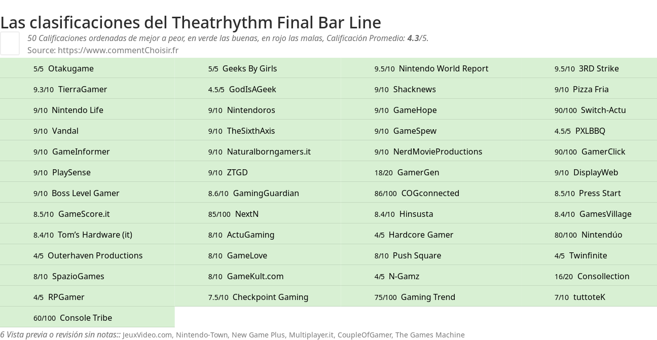 Ratings Theatrhythm Final Bar Line