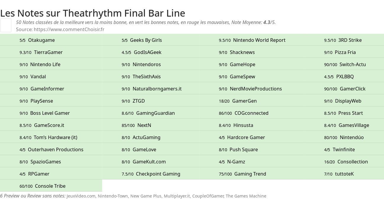 Ratings Theatrhythm Final Bar Line