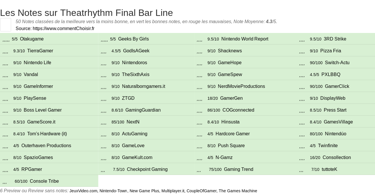 Ratings Theatrhythm Final Bar Line