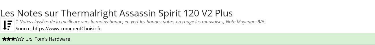 Ratings Thermalright Assassin Spirit 120 V2 Plus