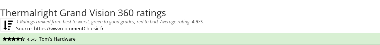 Ratings Thermalright Grand Vision 360