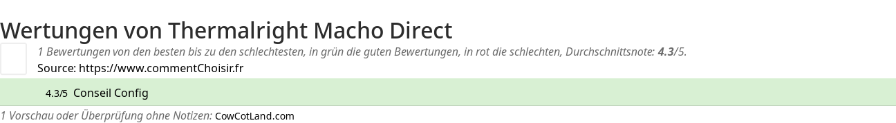 Ratings Thermalright Macho Direct