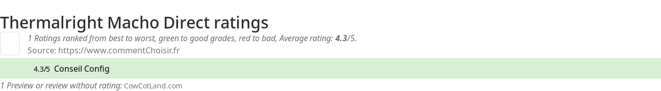 Ratings Thermalright Macho Direct