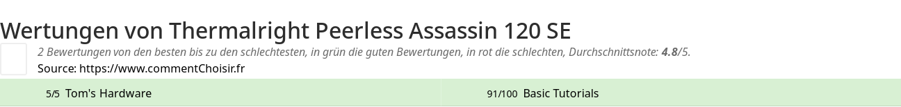 Ratings Thermalright Peerless Assassin 120 SE
