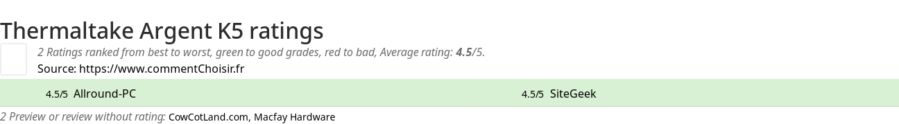 Ratings Thermaltake Argent K5